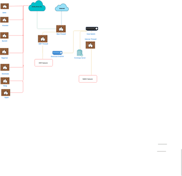 Internet Network Diagram _Change2 | Visual Paradigm User-Contributed ...