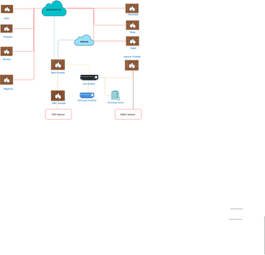 Internet Network Diagram _NMDC_Modi | Visual Paradigm User-Contributed ...